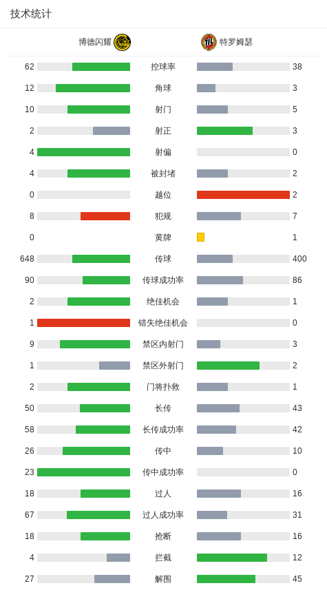 姆瑟, div